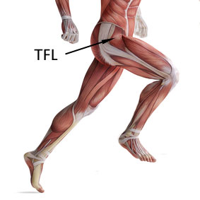 Tendinite du tenseur du fascia lata